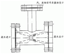 汽液两相流液位控制器